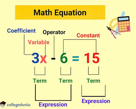 Math Equations: Definition, Types & Examples