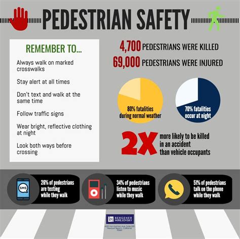 Pedestrian Safety Tips Pedestrian Accident statistics | Pedestrian accident, Personal injury ...