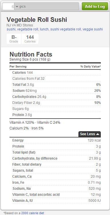 Know the calories in sushi & other nutritional facts before you take that bite!