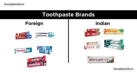 Indian Own Toothpaste Brands - SamajdarIndia.Com