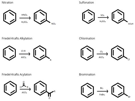 Six EAS Reactions You Should Know for the DAT | DAT Bootcamp