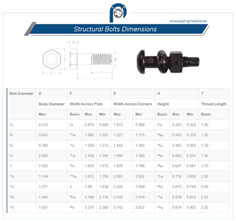 Structural bolts | stainless steel structural lag screws suppliers