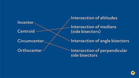 Centroid, Incenter, Circumcenter, and Orthocenter (Video & Practice)