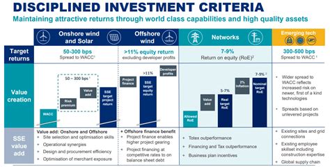 SSE: Significant Renewables Spending Driving Value (OTCMKTS:SSEZY ...