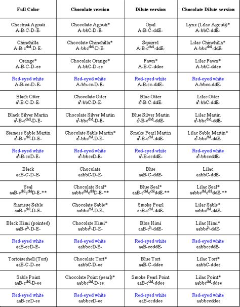 New Zealand Rabbit Color Chart