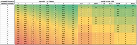 5E Fall Damage Calculator Customize the command chain calculation with your servant s active ...