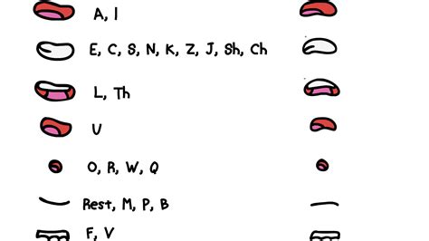 A lip sync chart I use. Might be helpful for some people. : r/animation