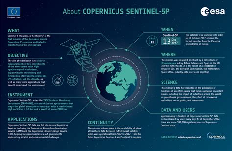 New Infographic for Copernicus Sentinel-5p Anniversary - Sentinel Online