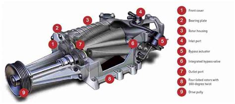 P0299 – Turbo/Super Charger Low Boost – TroubleCodes.net