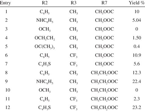 Ethyl and methyl quinoxaline-7-carboxylate 1,4-di-N-oxide deriva- tives ...