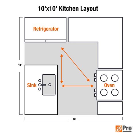 How to Plan a 10x10 Kitchen Layout - The Home Depot