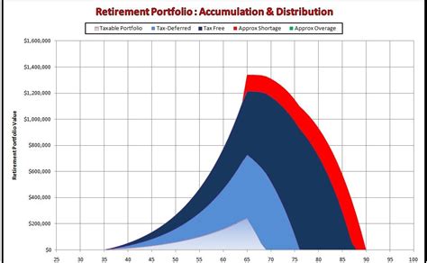 Observations: A Retirement Planning Calculator / Spreadsheet