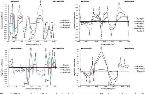 Figure 1 from Near-Infrared Spectroscopy in Bio-Applications | Semantic ...