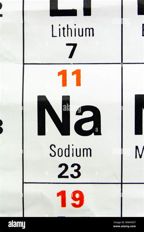 Periodic Table Sodium Na - Periodic Table Timeline