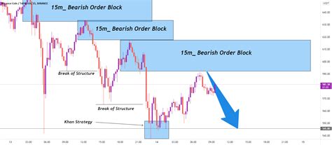 Smart Money Concept Trading for BINANCE:BNBUSDT by KHANFOREXTRADING — TradingView