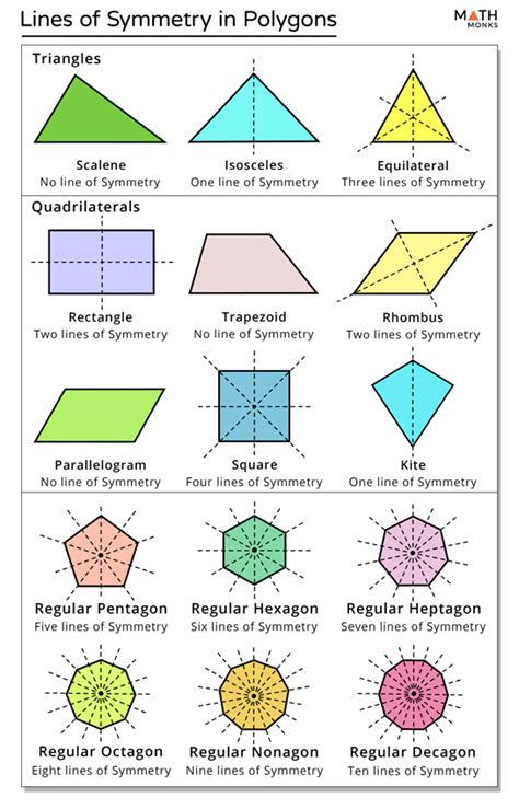 Irregular Hexagon Polygon