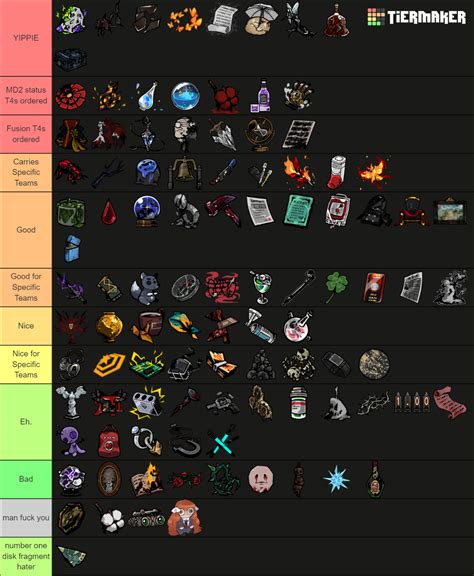 Limbus Company EGO Gifts Tier List (Community Rankings) - TierMaker