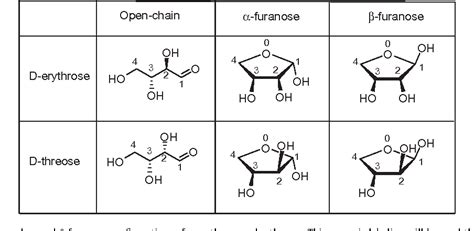 Figure 1 from Conformational study of the open-chain and furanose ...