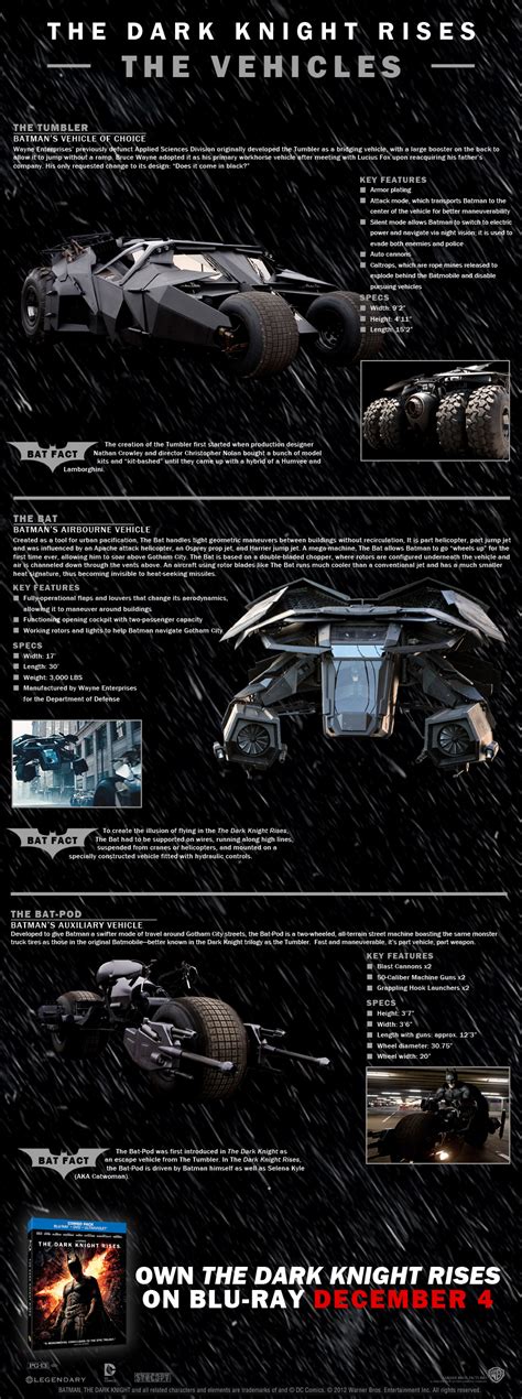 'The Dark Knight Rises' vehicles infographic | Batman News