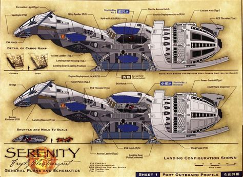 Wallpaper of the Day | Serenity (firefly), Firefly ship, Serenity movie