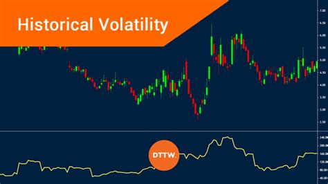 How to Use Historical Volatility in Your Trading Strategy - DTTW™