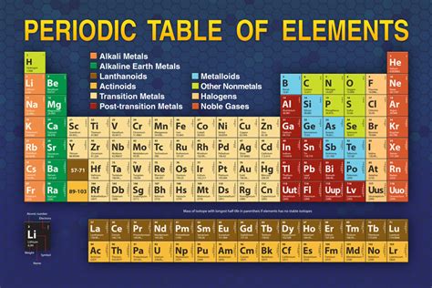 Periodic Table Updated New 2023 Elements Educational Atomic Number ...