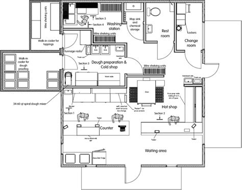 Fast Food Kitchen Layout - alter playground