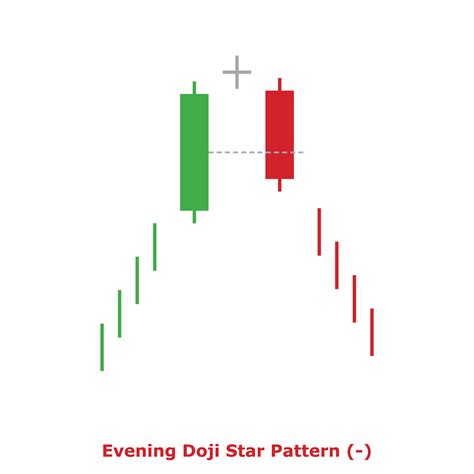 Evening Doji Star Pattern - Green and Red - Square 13162511 Vector Art at Vecteezy