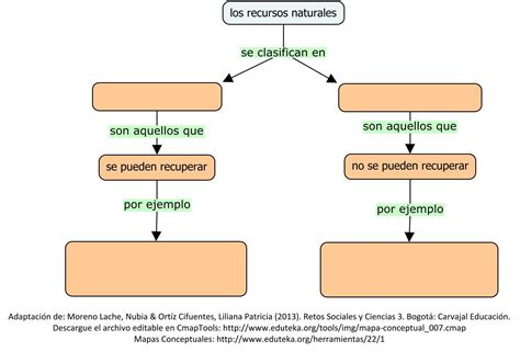 Get Mapa Conceptual De Sustantivos Para Niños Pics - Nietma