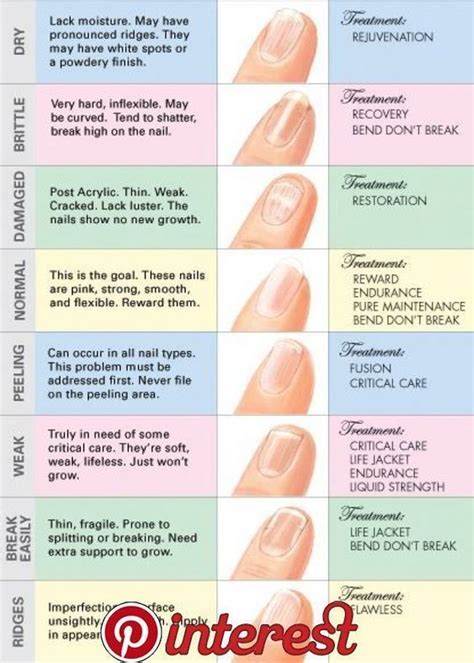 This is what your nails try to tell about your health | How to grow ...