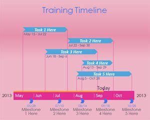 Training Timeline PowerPoint Template - Free PowerPoint Templates