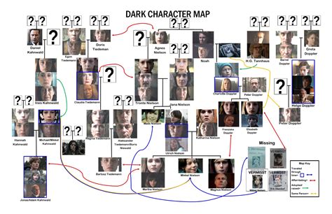 Character Map as of Dark Season 2. SPOILERS! : r/DarK