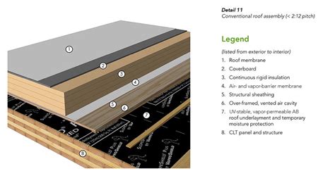 CE Center - Embracing the Timber Age