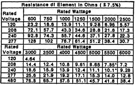 How To Test Water Heater Element