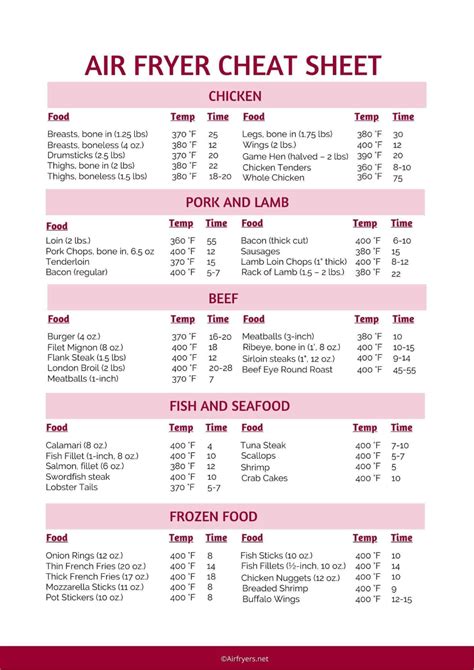 This free air fryer cooking chart provides a complete list of cooking ...