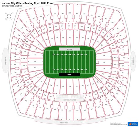 Arrowhead Stadium Seating Chart Maps Kansas City