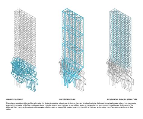 Proposal for New York Skyscraper Cantilevers Lobby Over Its Neighbors | ArchDaily