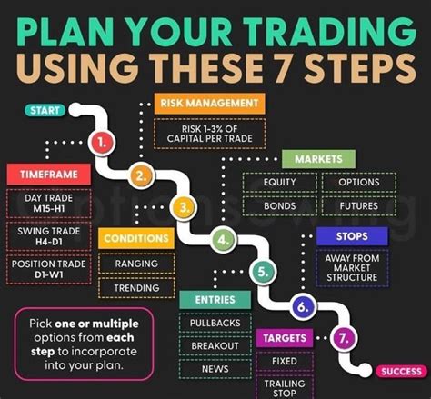 Pin by Kang Mukti on TRADER CUAN | Intraday trading, Online stock ...