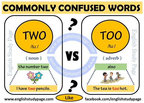 Grammarcommonly Confused Words Commonly Confused Words