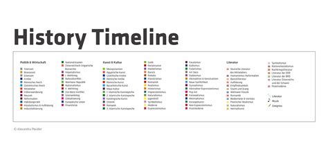 History Timeline :: Behance