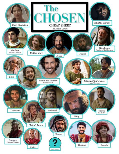 The Chosen Cheat Sheet | The Chosen TV Series | Loaves and Fishes