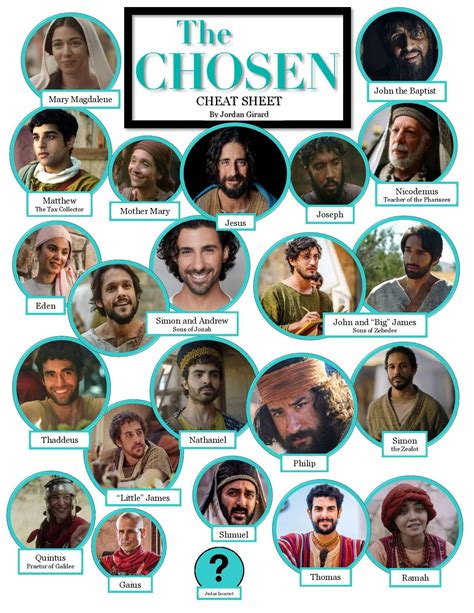 The Chosen Cheat Sheet | The Chosen TV Series | Loaves and Fishes