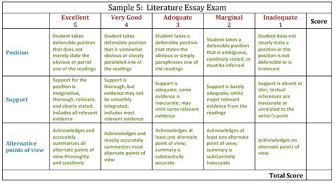 Creating Rubrics | Waubonsee Community College