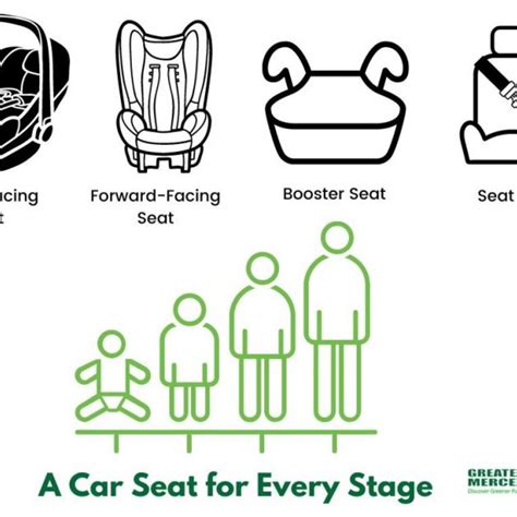 car-seat-stages - Greater Mercer TMA