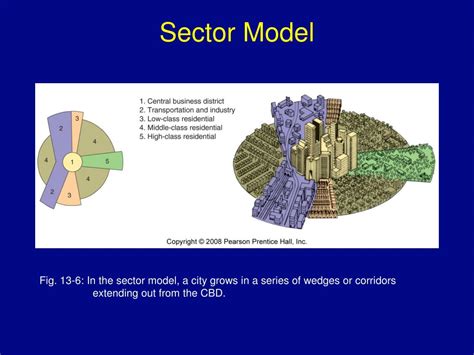 PPT - Urban Structure PowerPoint Presentation, free download - ID:2837023