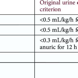 (PDF) Defining reduced urine output in neonatal ICU: Importance for ...