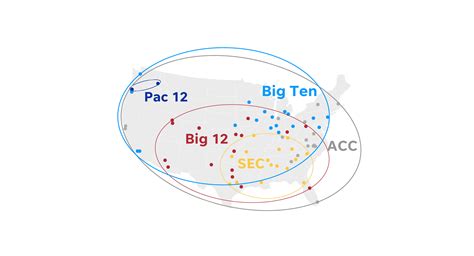 How college conference realignment grows footprint for Big Ten, Big 12