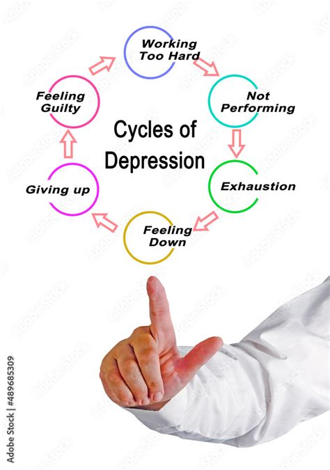 Components of Cycle of Depression Stock Photo | Adobe Stock