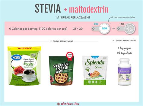 Stevia Buying Guide | WhatSugar