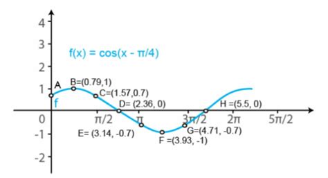 Doubt Solutions - Maths, Science, CBSE, NCERT, IIT JEE, NEET